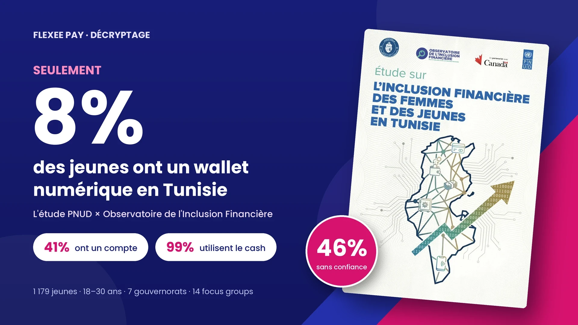 Décryptage de l'étude PNUD : seulement 8% des jeunes ont un wallet numérique en Tunisie